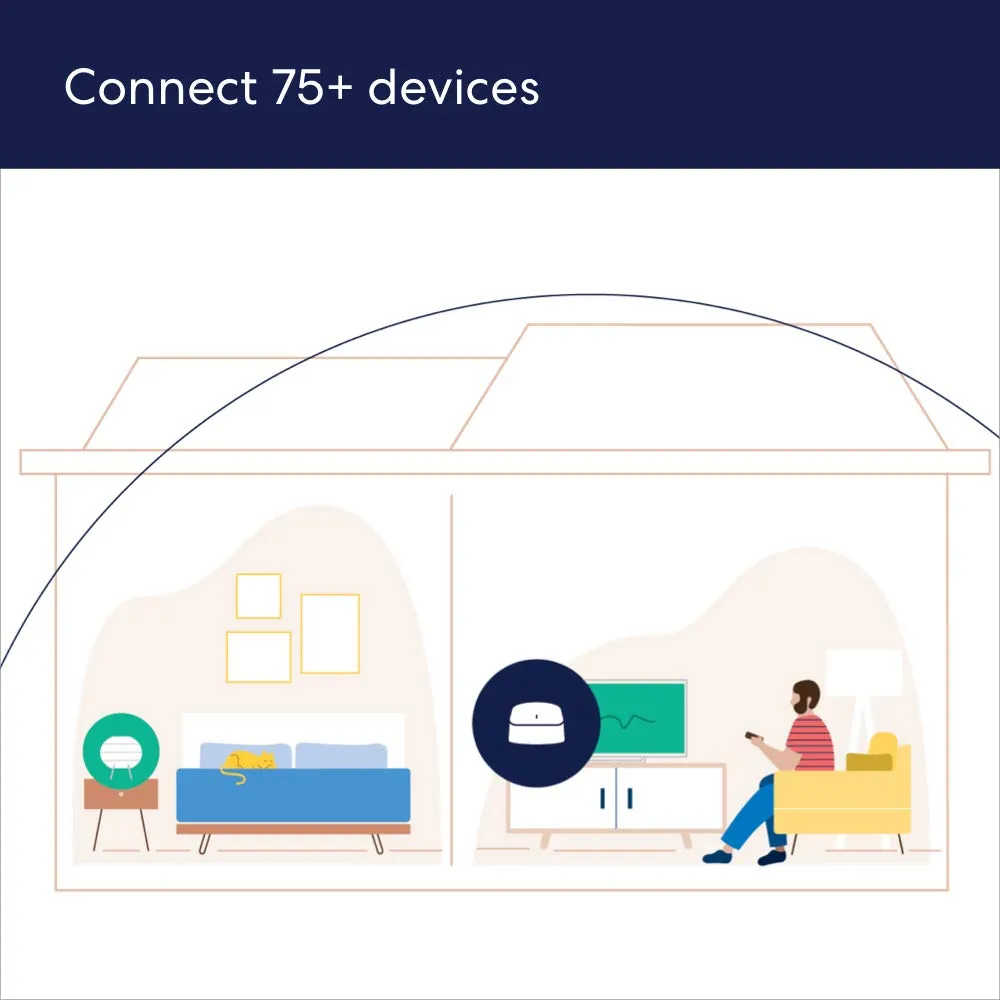 Amazon eero 6 mesh wifi router - Supports internet plans up to 900 Mbps, Coverage up to 1,500 sq. ft., Connect 75  devices, 1-pack