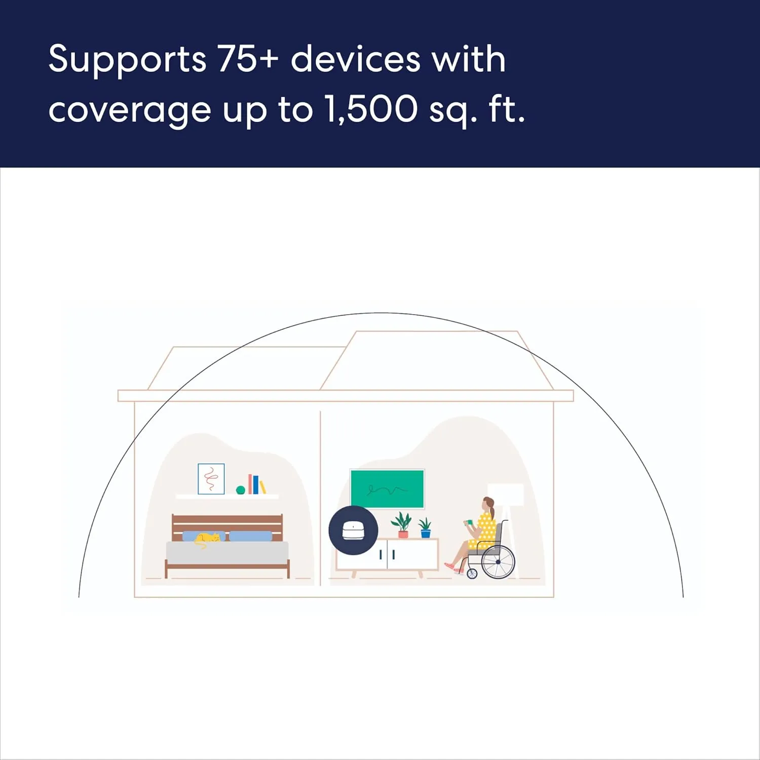 Amazon eero 6  mesh wifi router - Supports internet plans up to a Gigabit, Coverage up to 1,500 sq. ft., Connect 75  devices, 1-pack