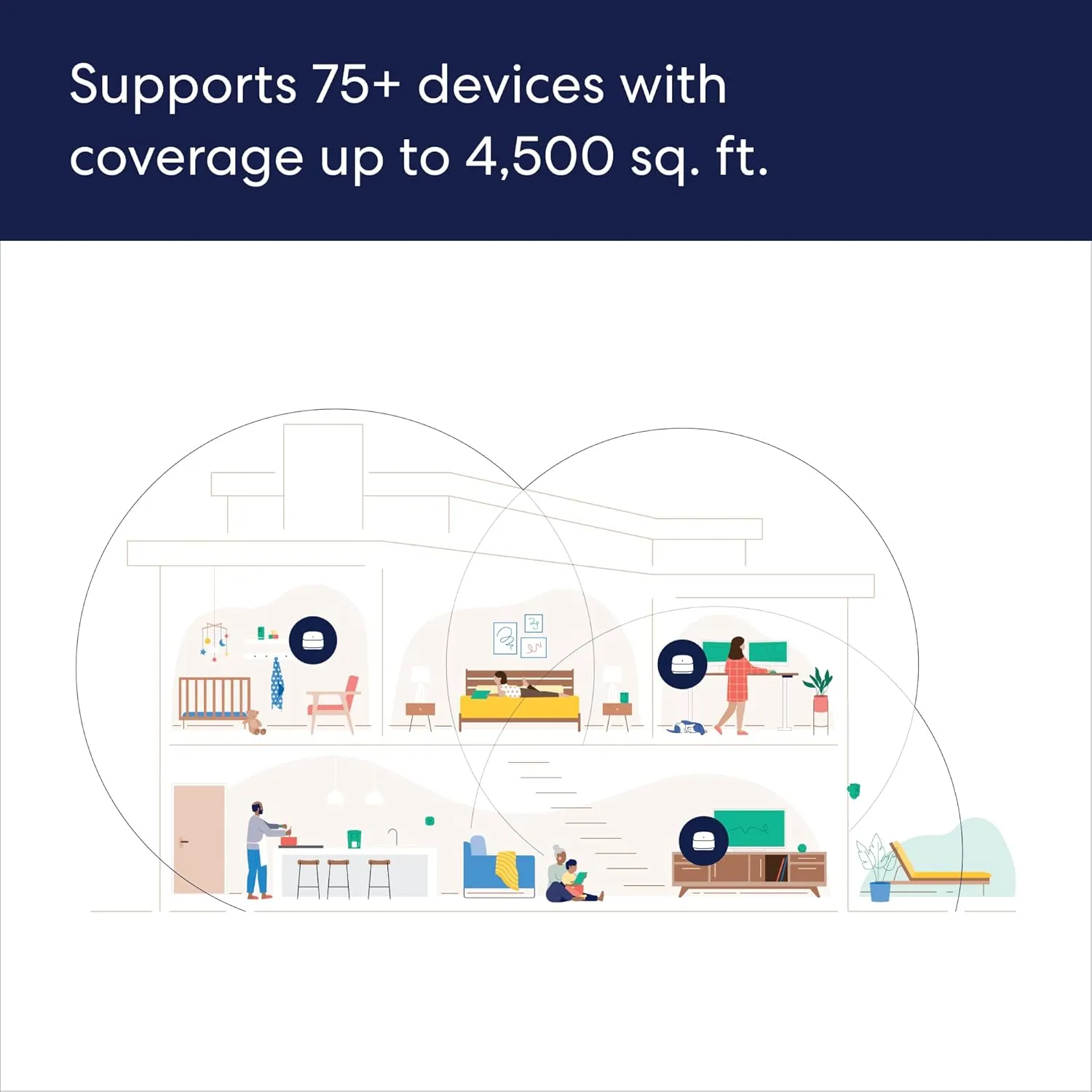 Amazon eero 6  mesh wifi system - Supports internet plans up to a Gigabit, Coverage up to 4,500 sq. ft., Connect 75  devices, 3-pack