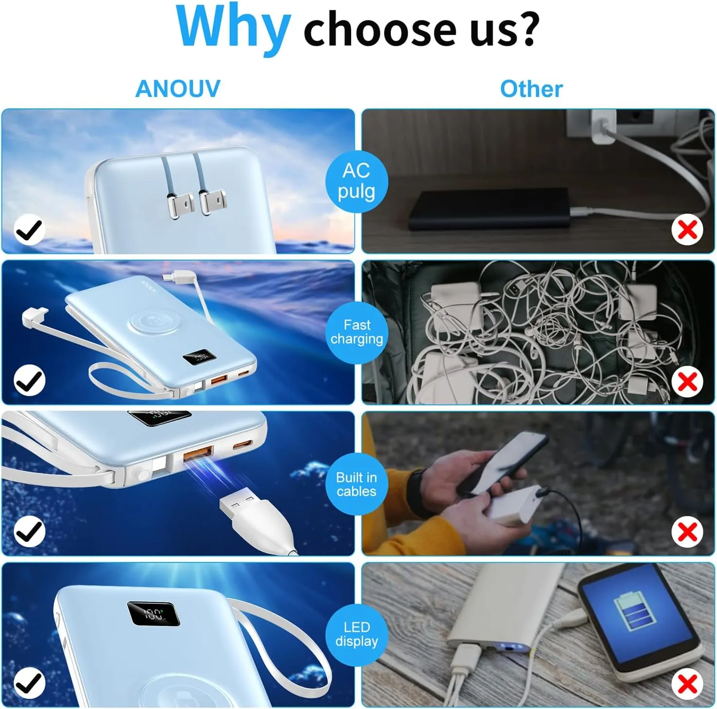 ANOUV Portable Charger with Built-in-Cable&AC Wall Plug& Magnetic Wireless iWatch Charger,10000mAh Power Bank,PD 22.5W Fast Charging Battery Pack Compatible with iPhones and Apple Watch etc.(1 Pack)