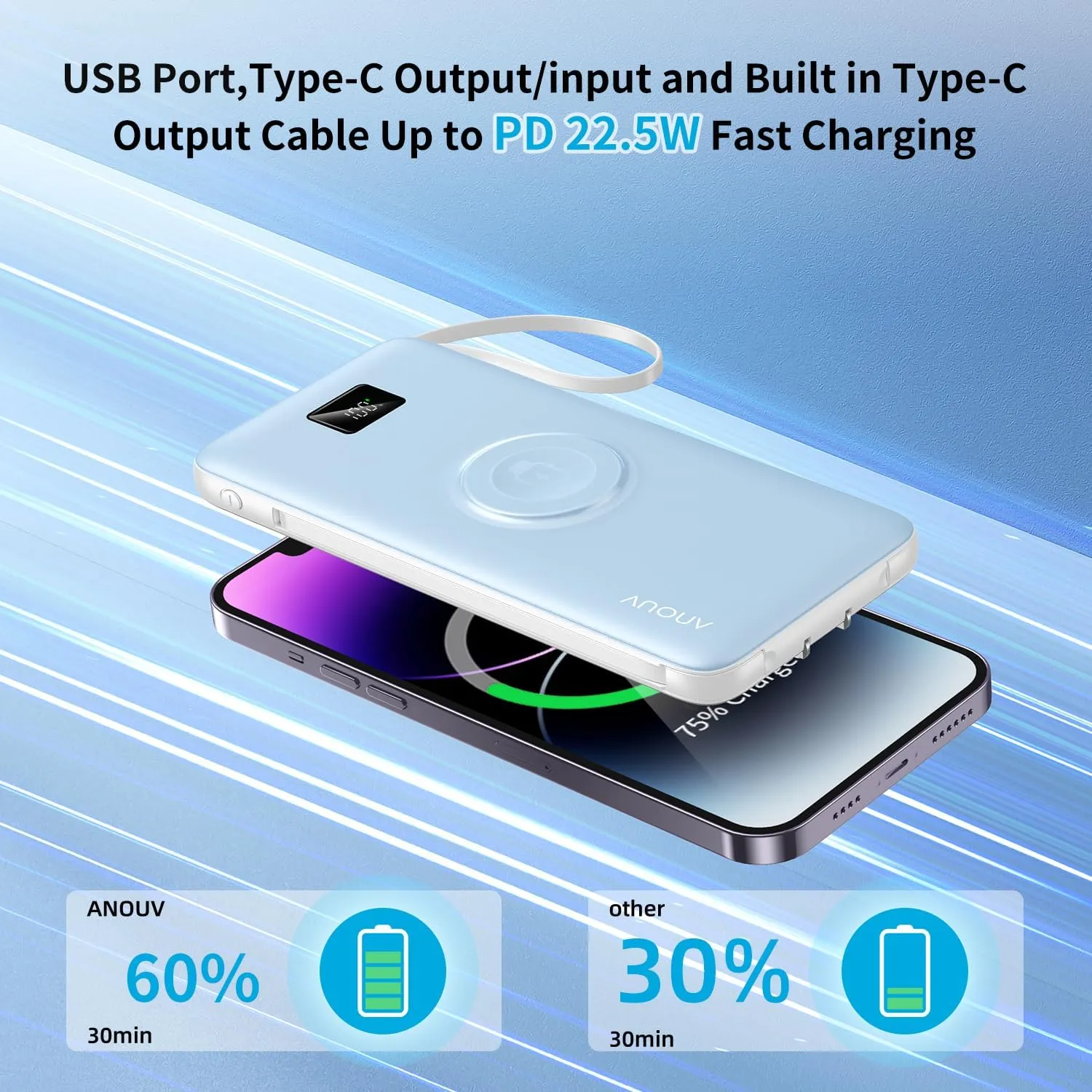 ANOUV Portable Charger with Built-in-Cable&AC Wall Plug& Magnetic Wireless iWatch Charger,10000mAh Power Bank,PD 22.5W Fast Charging Battery Pack Compatible with iPhones and Apple Watch etc.(1 Pack)