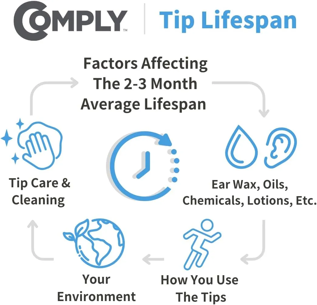 Comply SmartCore | Memory Foam Replacement IEM Ear Tips for Most Wired Devices | Superior Noise Isolation, Ultimate Comfort, Secure Fit | Oval, Black, Medium (3 Pairs)