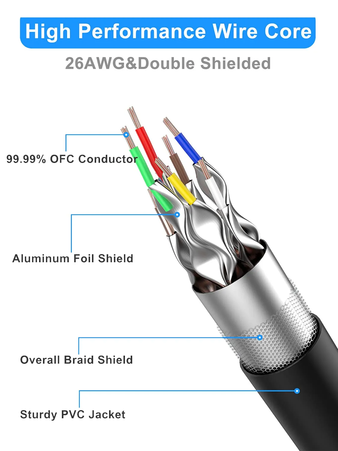 Dacrown Cat 8 Ethernet Cable 10 ft-5Pack, 40Gbps 2000Mhz Patch Cord, Heavy Duty Direct Burial Shielded SFTP Lan Wire, Weatherproof RJ45 Cable for Router, Server, TV, Laptop, Gaming Consoles