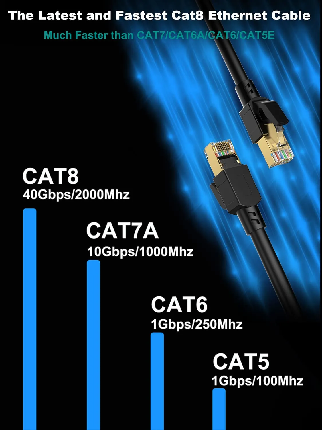 Dacrown Cat 8 Ethernet Cable 10 ft-5Pack, 40Gbps 2000Mhz Patch Cord, Heavy Duty Direct Burial Shielded SFTP Lan Wire, Weatherproof RJ45 Cable for Router, Server, TV, Laptop, Gaming Consoles