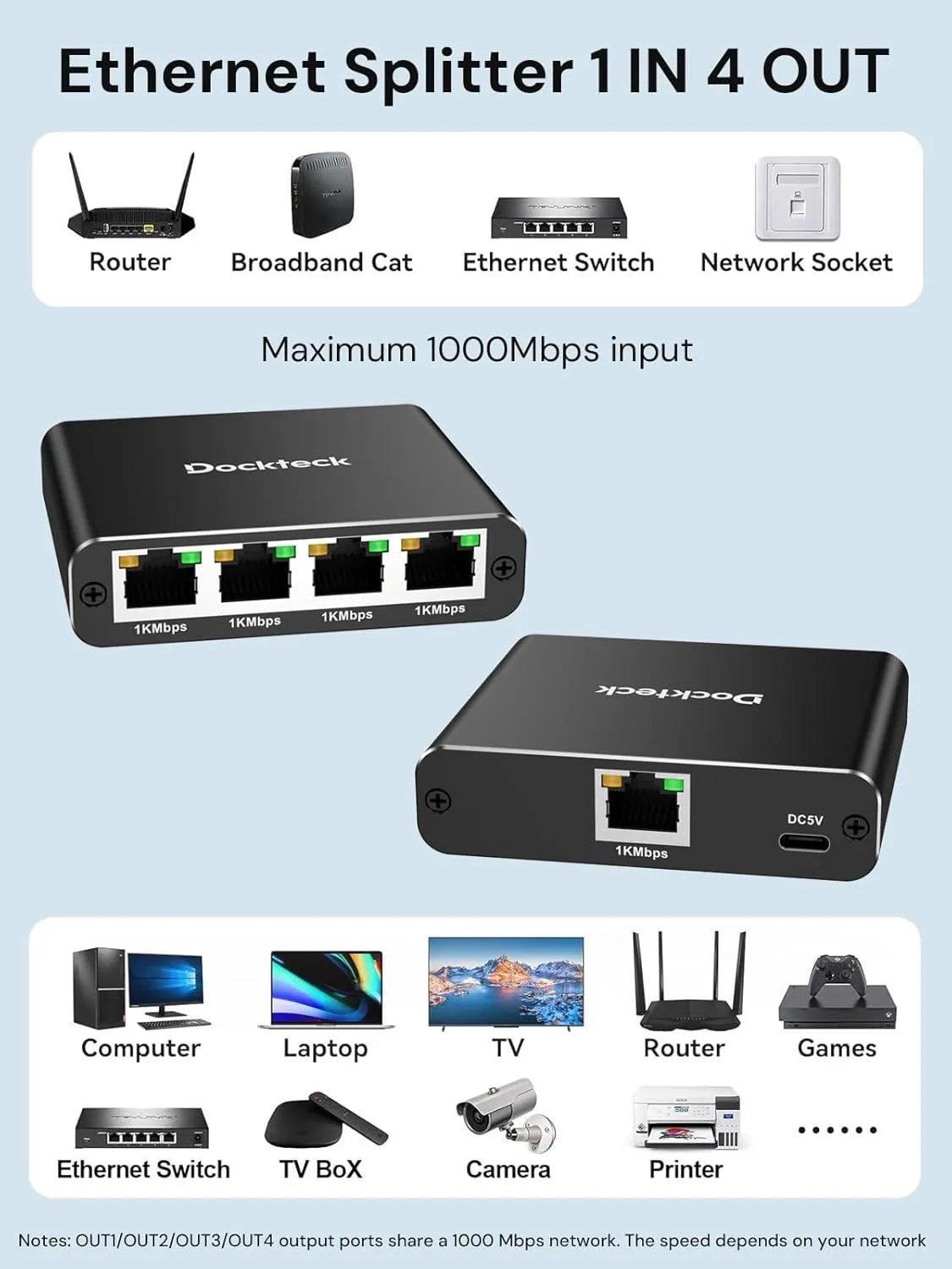 Ethernet Splitter 1 to 4 1000Mbps, Dockteck Internet Cable Splitter 1 in 4 Out High Speed Switch Network Gigabit for LAN RJ45 Port Router Switch Work with Cat5/5e/6/7/8 Cable