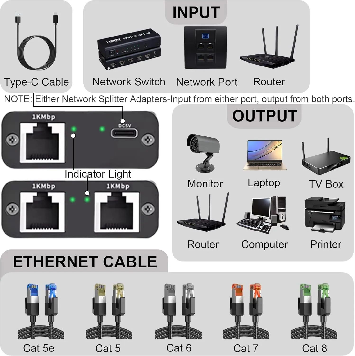 Gigabit Ethernet Splitter 1 to 2 High Speed(2 Devices Simultaneously Networking), 1000Mbps Internet Splitter 1 in 2 out, LAN Splitter with USB Power Cable, RJ45 Splitter for Cat5/5e/6/7/8 Cable
