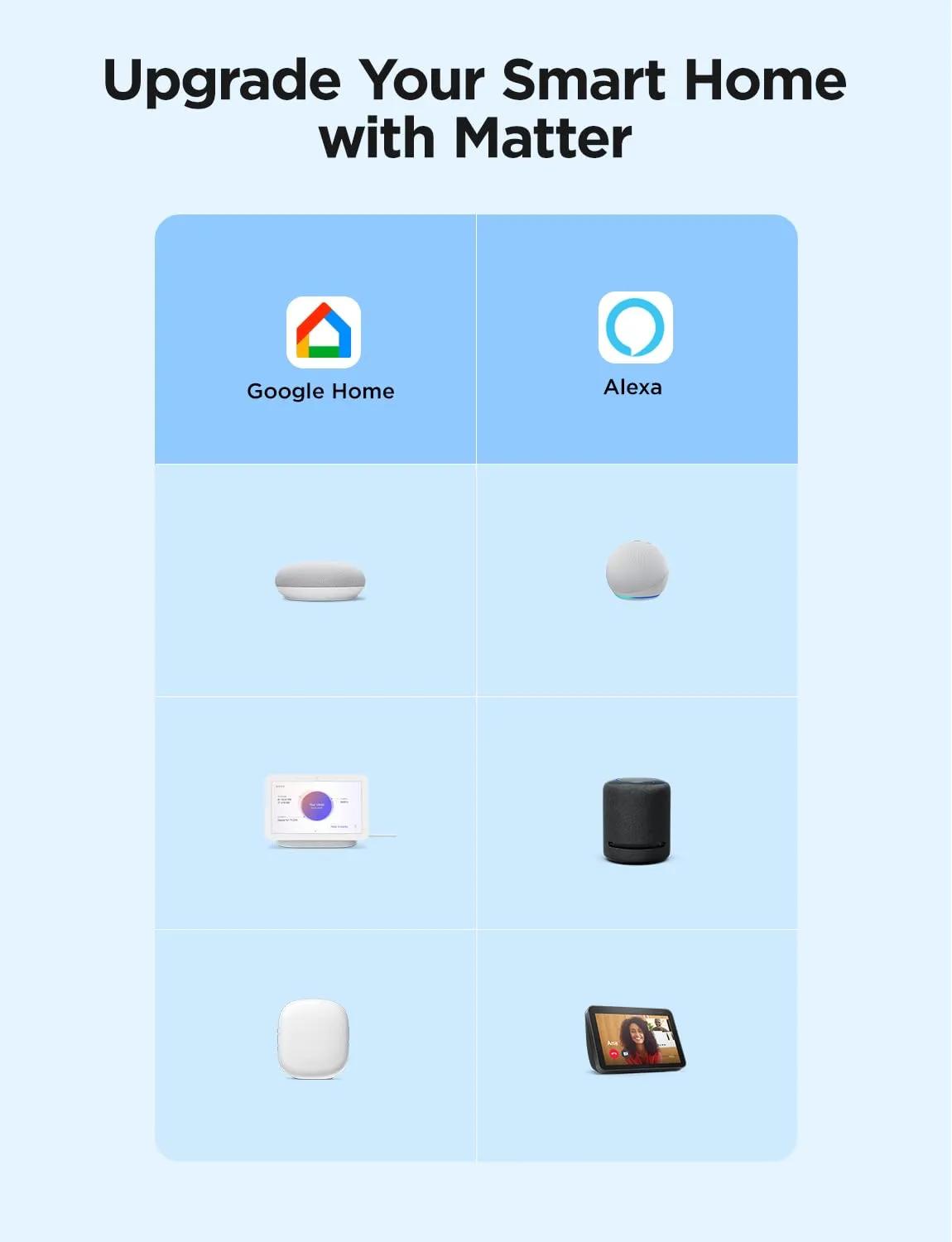 Govee Matter Smart Plug, WiFi & Bluetooth Plug Work with Alexa & Google Home, Smart Outlet with Schedule & Timer, Matter Smart Home with Voice & Remote Control, FCC & ETL Certified for Home, 4 Pack