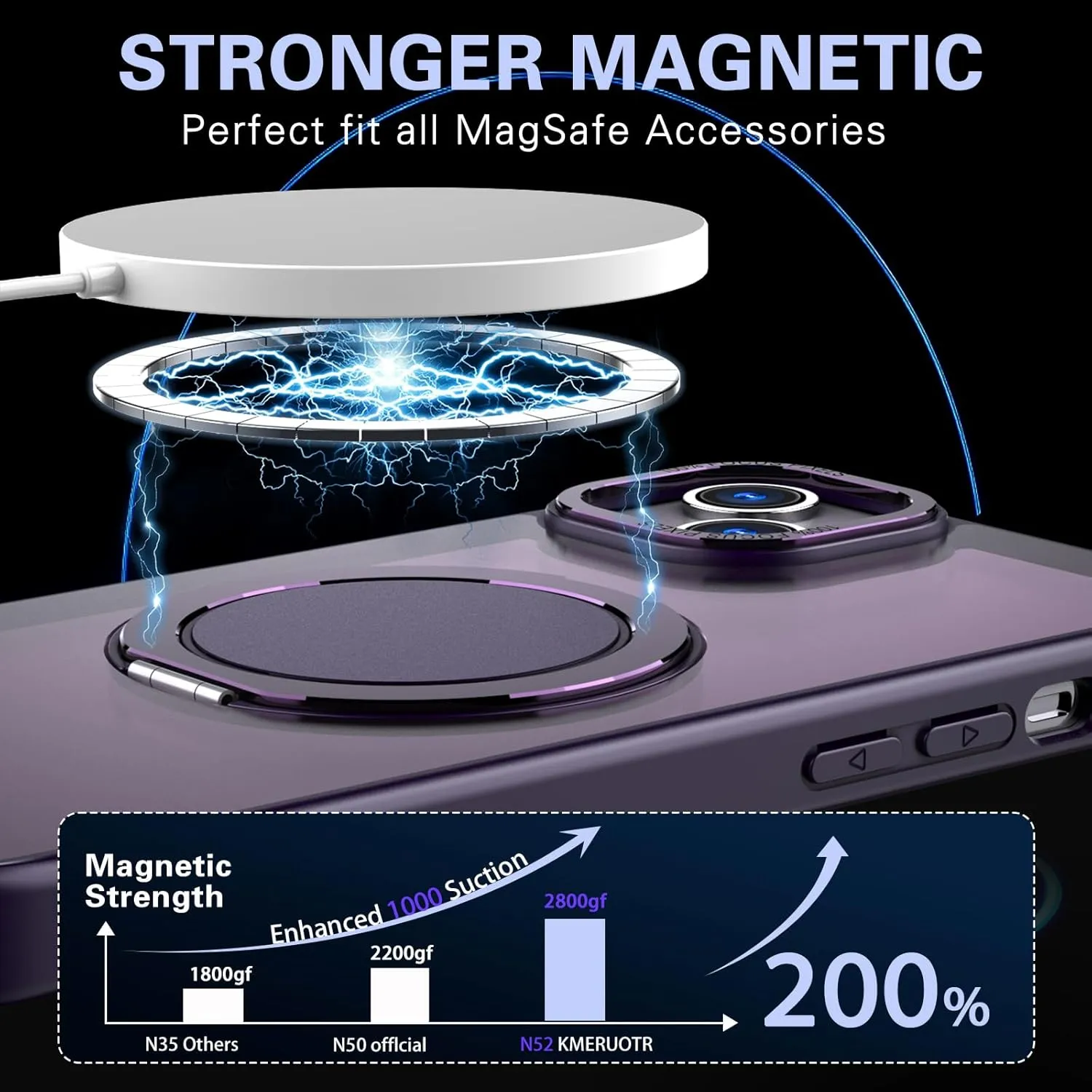IYH 360 Rotatable Stand for iPhone 13,iPhone 14 Phone Case [Compatible with Magsafe], Magnetic Ring Military Grade Shockproof Translucent Back,Matte(Purple)