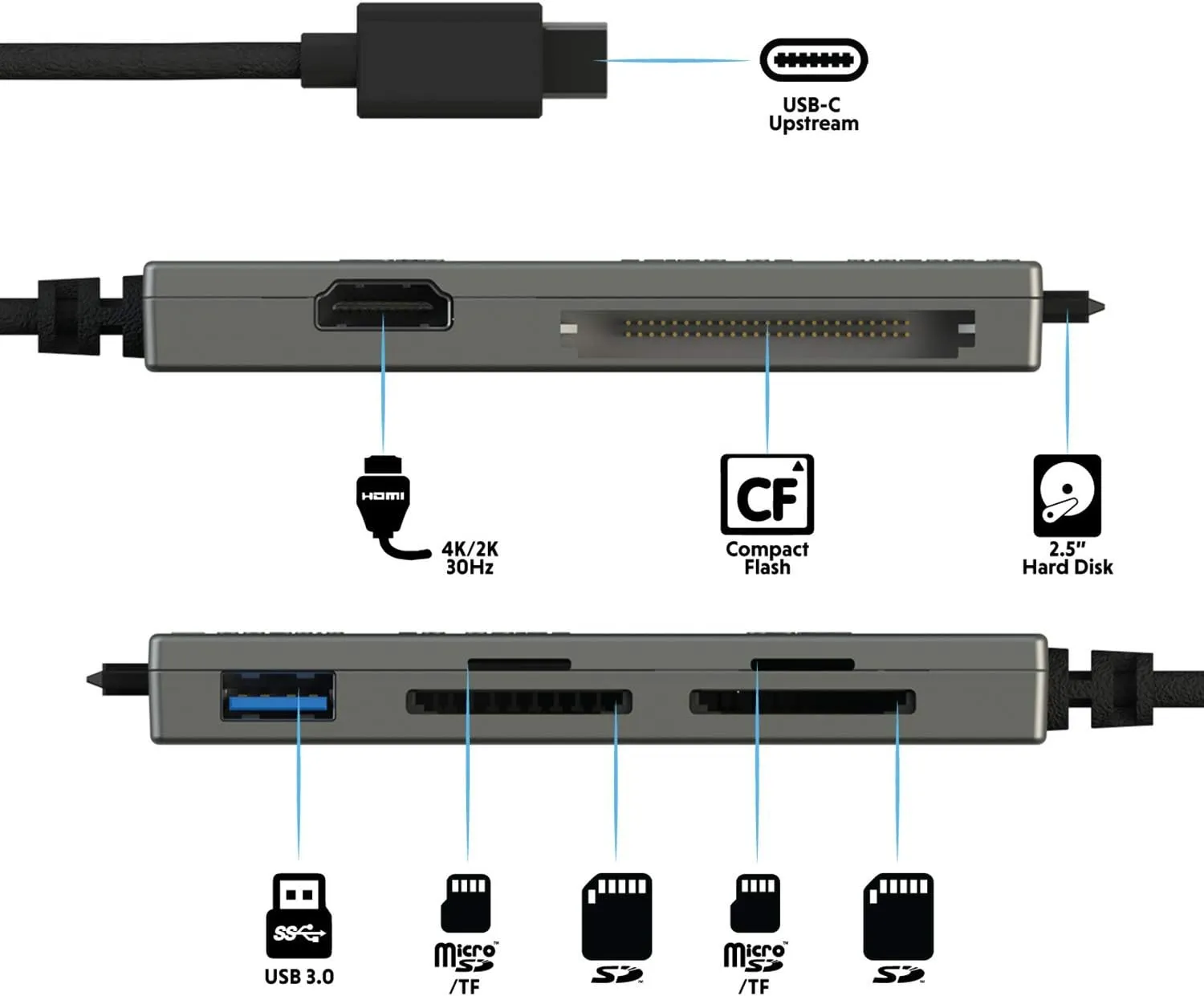 LINKUP - Microsoft Surface GO Compatible Docking Station Hard Drive SDXC USB C Dock | 7-in-1 Expansion Hub | HDMI 4K SD/MicroSD USB-A 3.0 SATA SSD Compact Flash | Compatible with Original Power Plug