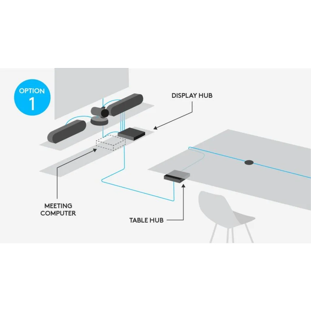 Logitech Warranty Sistema ConferenceCam premium Ultra-HD para salas de 10 personas hasta 45 participantes