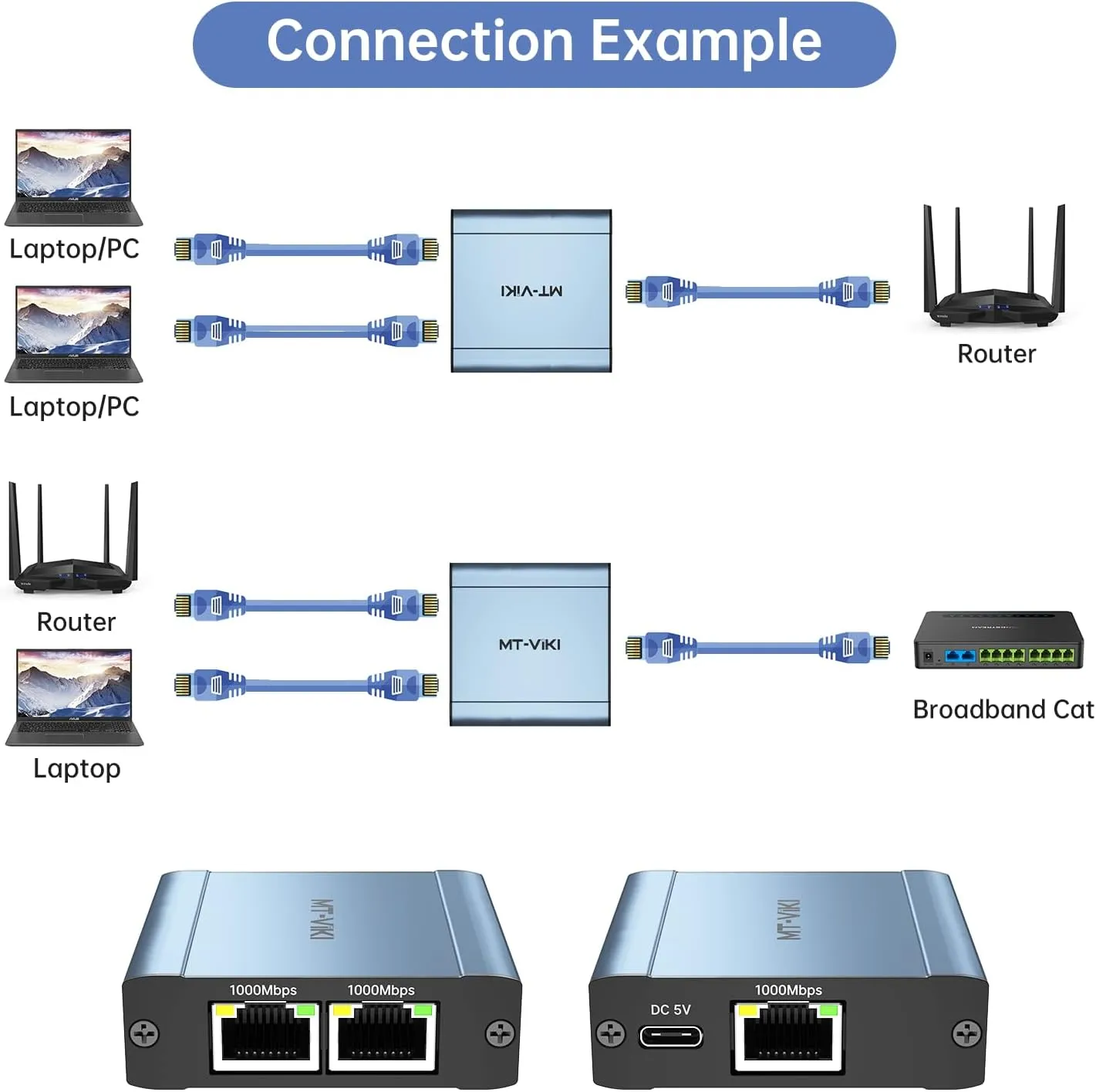 MT-VIKI Ethernet Splitter 1 to 2 High Speed 1000Mbps, Gigabit Dual RJ45 Splitter Adapter for Cat5/5e/6/7/8 Cable [2 Devices Simultaneously Networking]