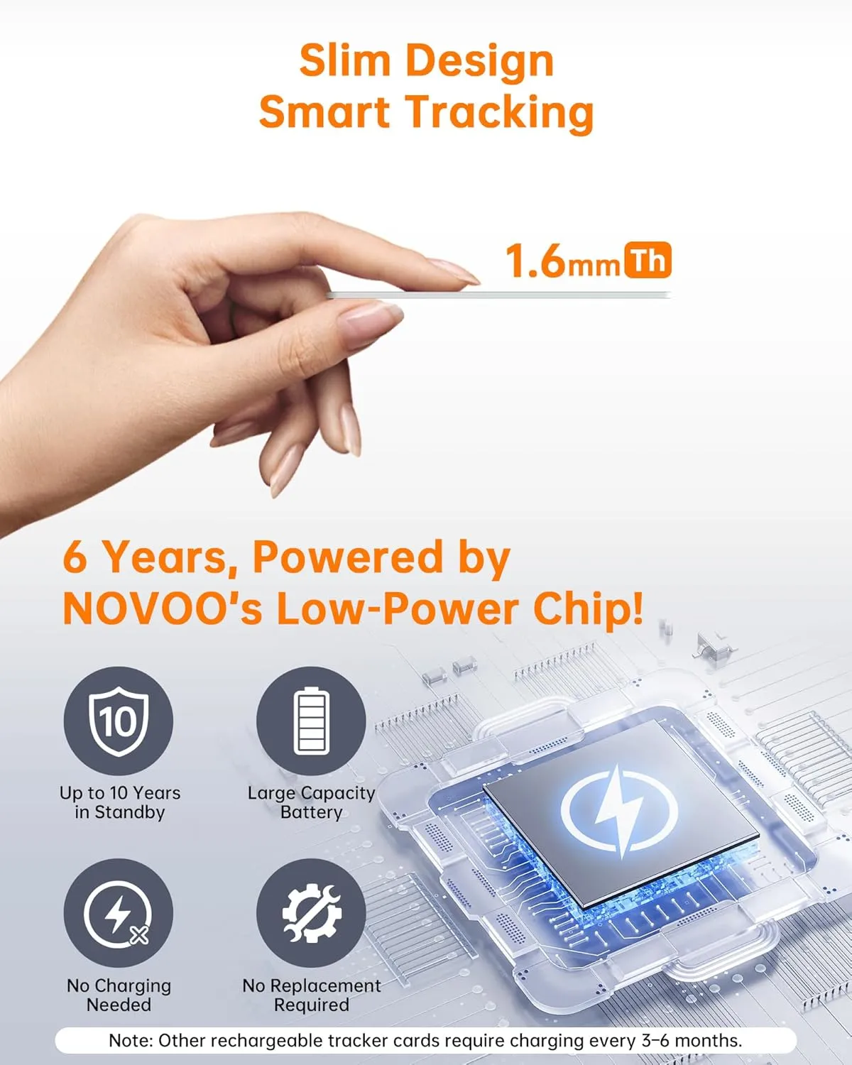 NOVOO SmartCard Wallet Tracker Card - 1.6mm, 6-Year Battery, Apple Find My(iOS Only, Not Android Compatible), IP68 Waterproof, Smart Bluetooth Tracker Non-Rechargeable Air Locator Tag