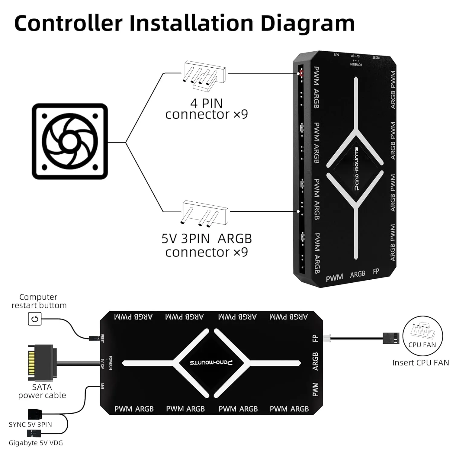 PWM & ARGB Fan Hub Controller - 9 Ports Magnetic PC Case Fan Splitter with Remote Control, 5V 3-Pin Addressable RGB Hub for Computer, SATA Power Supply (Black)