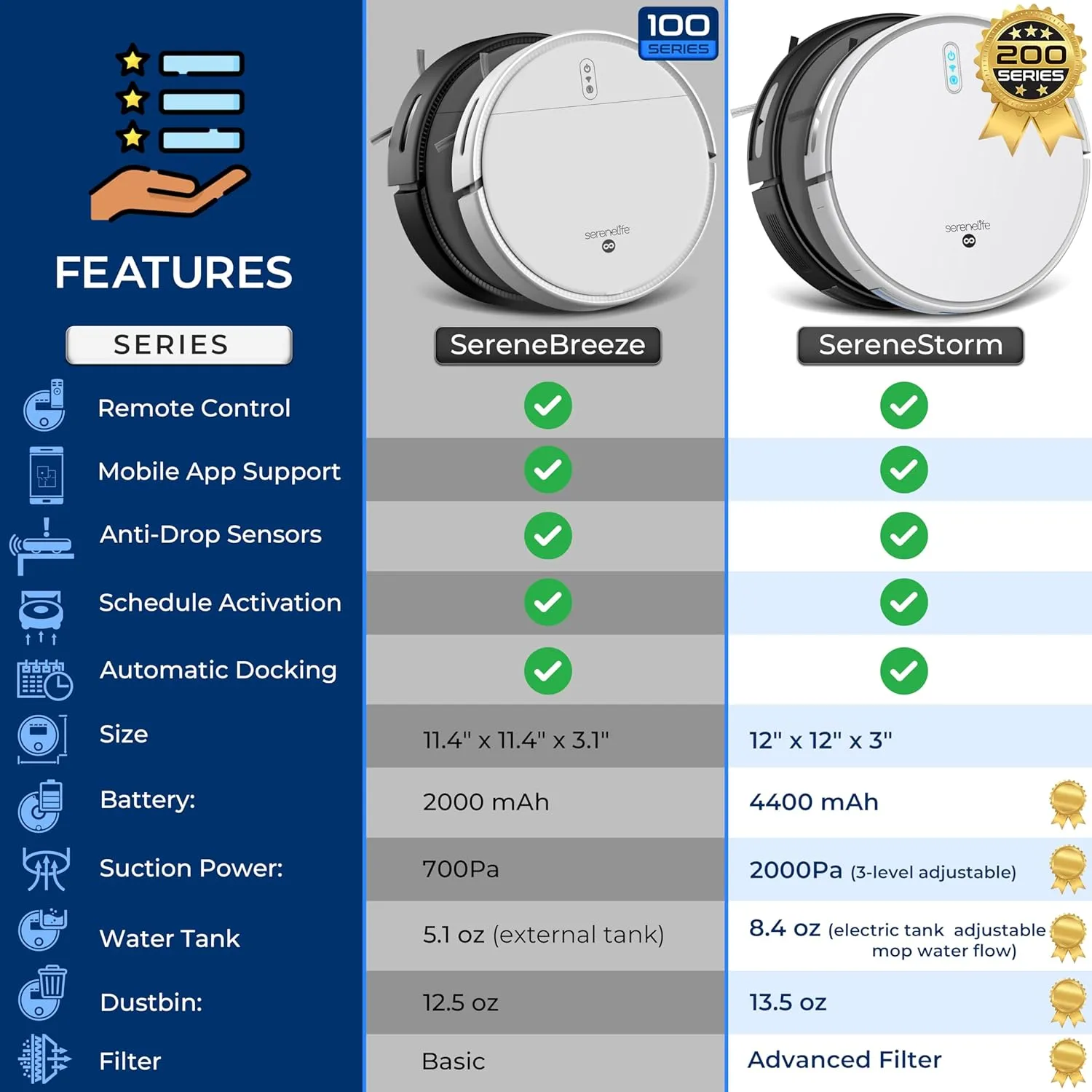 Smart Robot Vacuum and Mop Combo, App Control, 3 Cleaning Modes, Anti-Fall Sensors, Multi-Surface Cleaning, Self-Charging, 700Pa Suction Ideal for Pet Hair, Soft and Hard Floors, Black