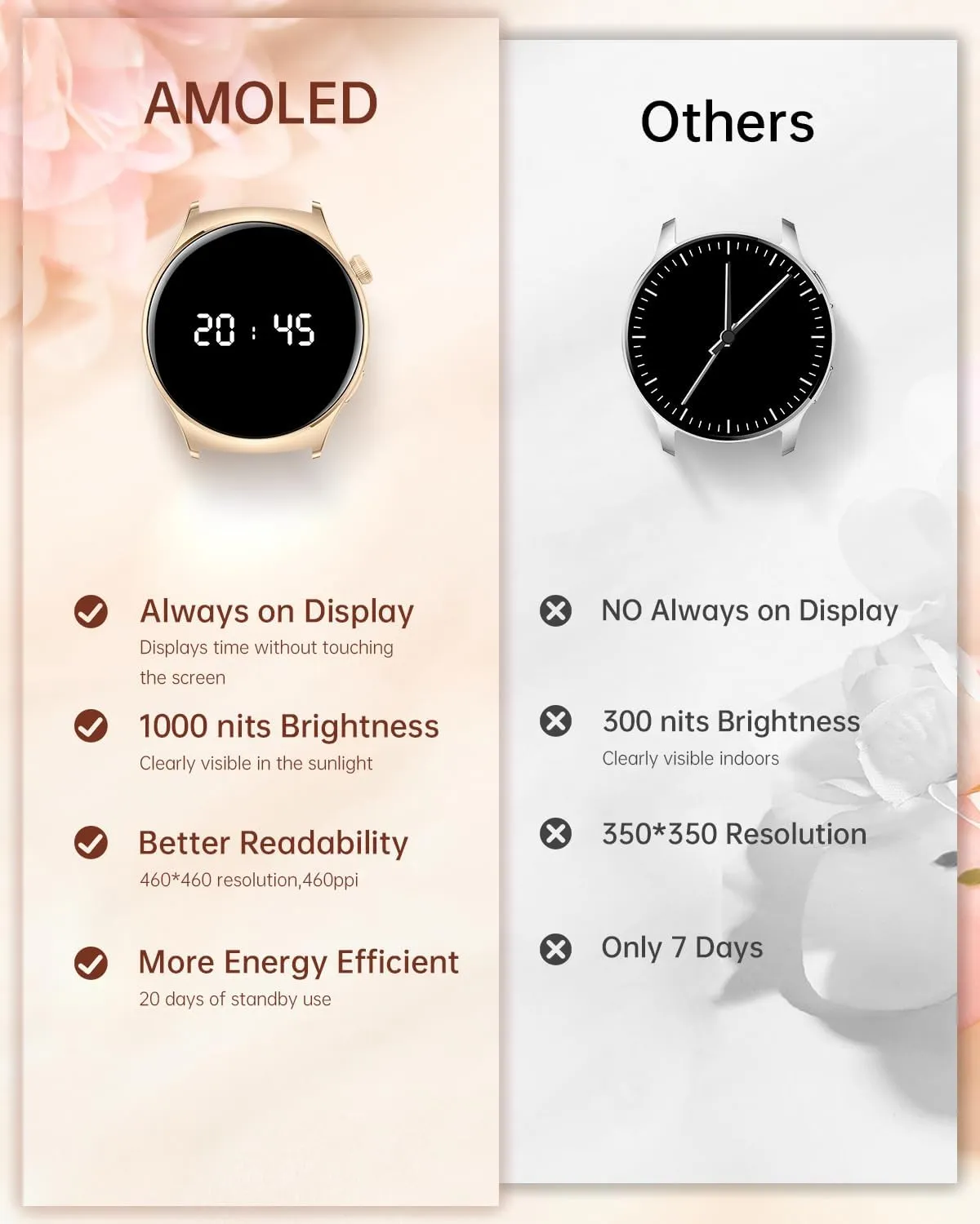 Smart Watch for Women (Answer/Make Calls), 1.43'' AMOLED Always On Display, Waterproof Smartwatch with 100  Sports Modes, Heart Rate Monitor, Fitness Watch for iPhone Android, Round(Rose Gold)