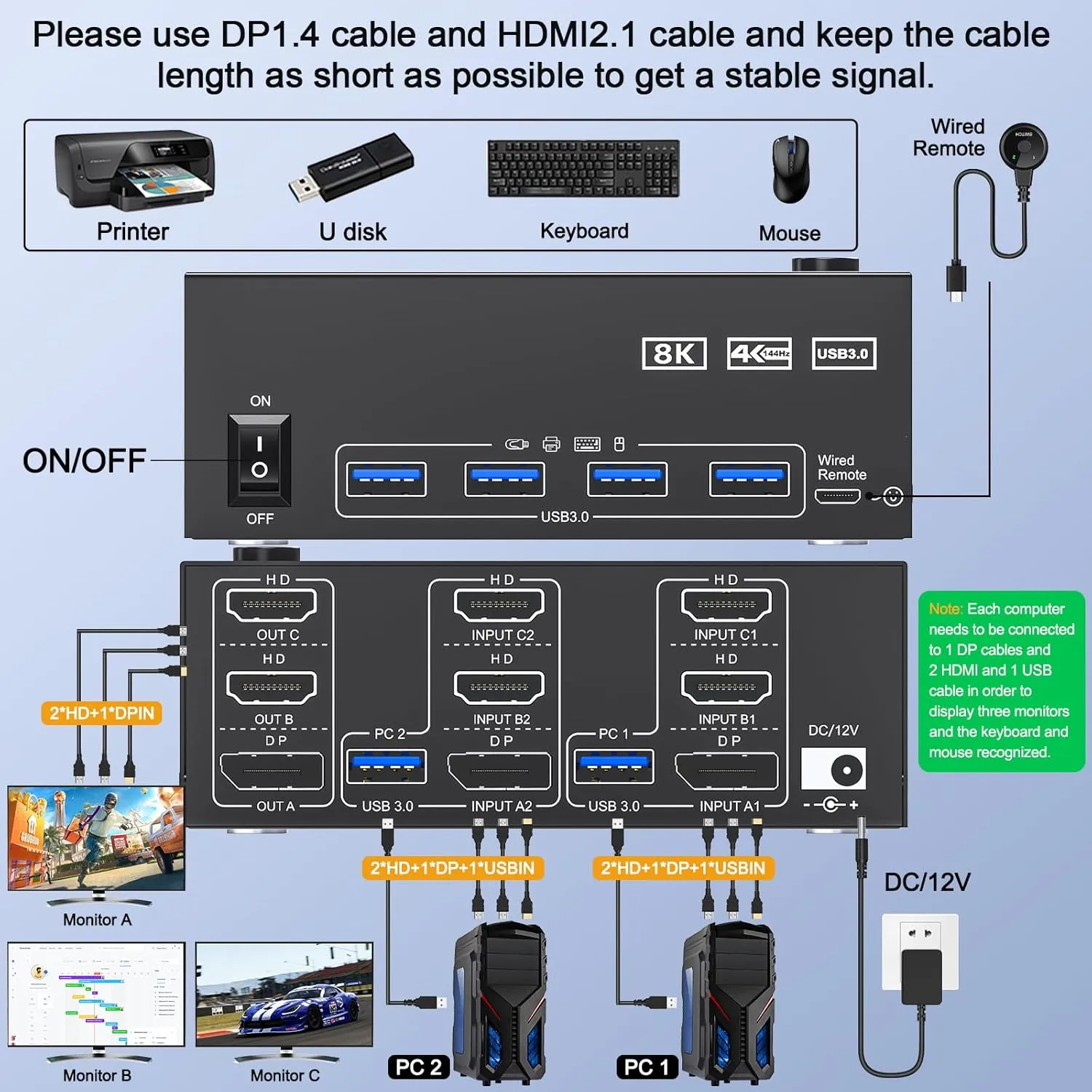 Triple Monitor KVM Switch 8K@60Hz 4K@144Hz HDMI DP USB 3.0 Switch Extended Display 3 Monitors 2 Computers KVM with USB 3.0 Cables Wired Controller