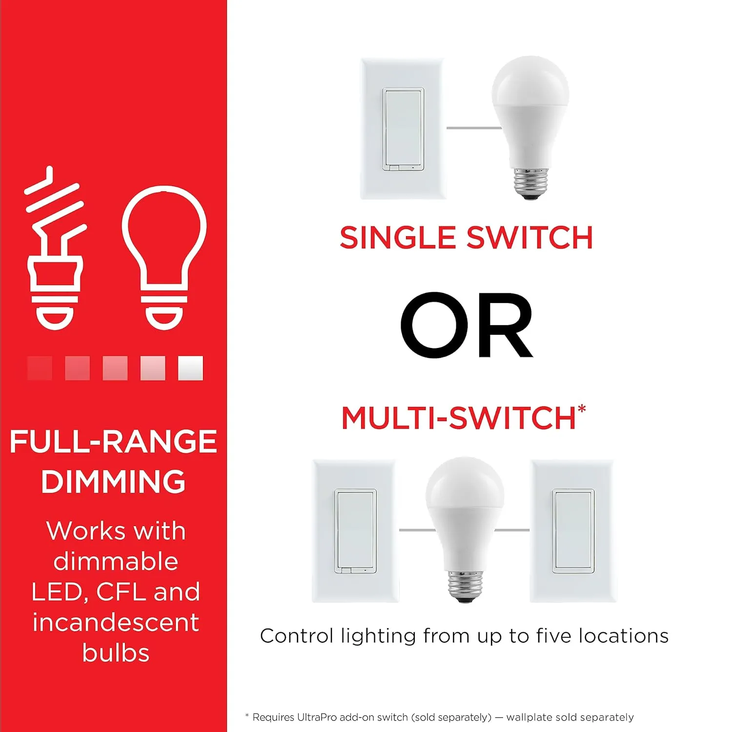 UltraPro 700 Series Z-Wave in-Wall Smart Rocker Light Dimmer with QuickFit & SimpleWire, 3-Way Ready, Works with Alexa, Google Assistant, Z-Wave Hub Required, Smart Home, Voice Control, 4 Pack, 59373