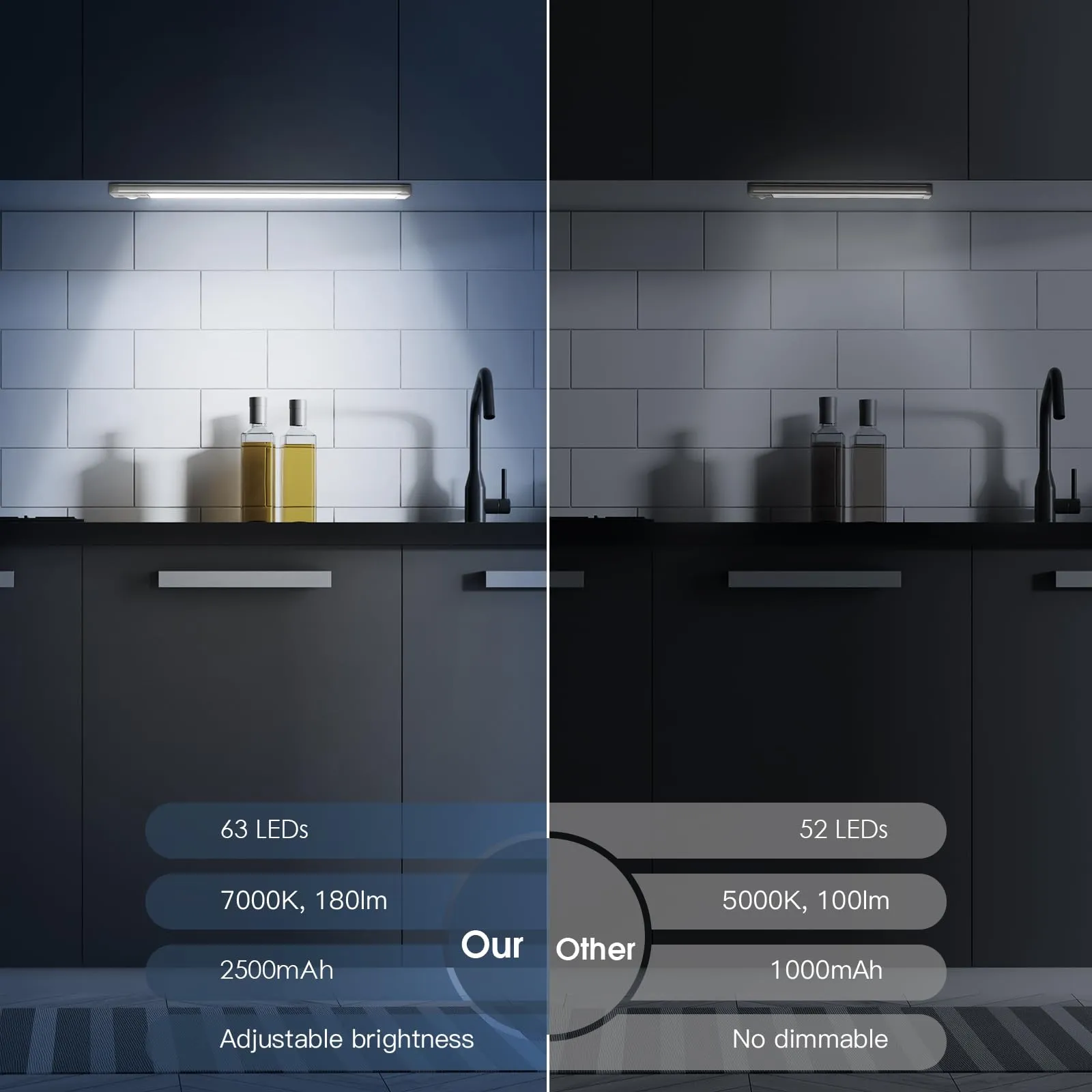 Under Cabinet Lights,40 LED Rechargeable Battery Operated Motion Sensor Light Indoor, 2 Pack Magnetic Dimmable Closet Lights, Wireless Under Counter Lights for Kitchen, Stairs