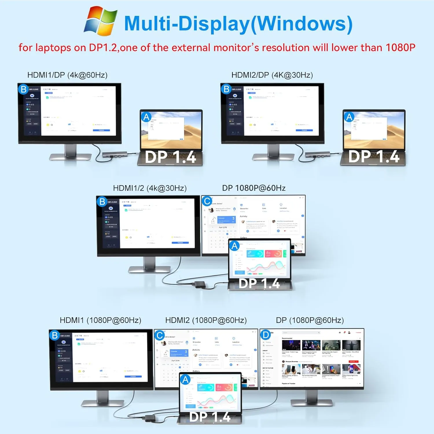 USB C Laptop Docking Station Dual Monitor HDMI for Dell/Lenovo/HP Laptop 14 in 1 USB C Hub Multiport Adapter Dongle Dock USB C to 2 HDMI 4K DisplayPort Ethernet 4USB 2USB C 100W PD Charger SD/TF Audio