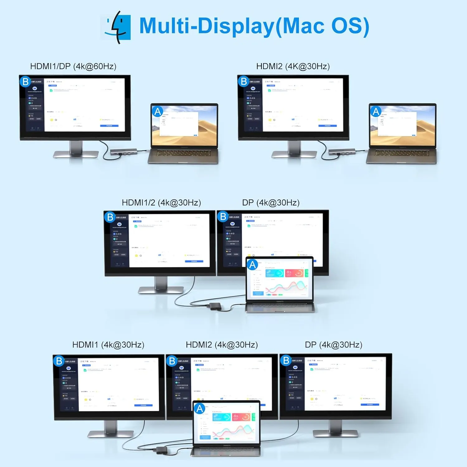 USB C Laptop Docking Station Dual Monitor HDMI for Dell/Lenovo/HP Laptop 14 in 1 USB C Hub Multiport Adapter Dongle Dock USB C to 2 HDMI 4K DisplayPort Ethernet 4USB 2USB C 100W PD Charger SD/TF Audio