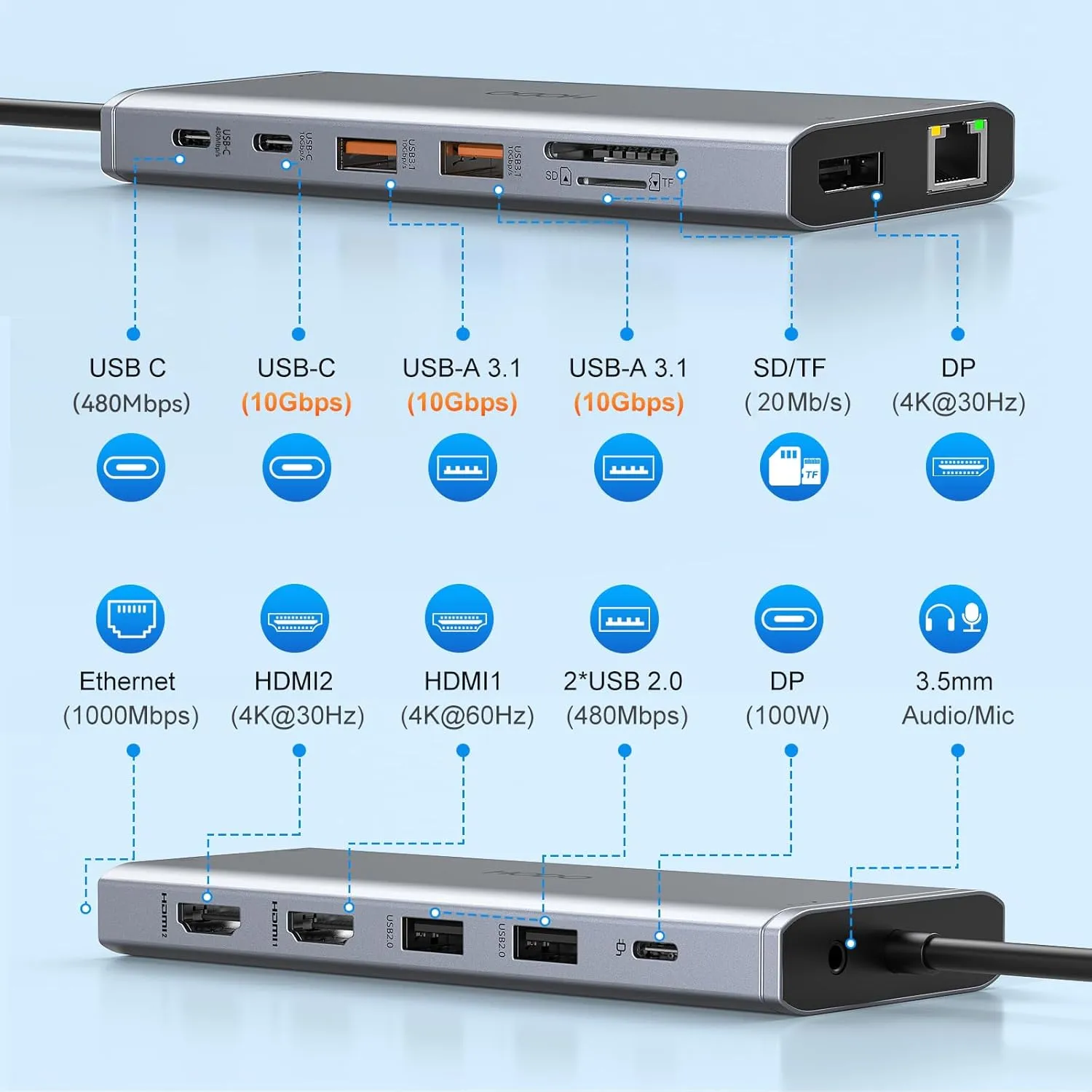 USB C Laptop Docking Station Dual Monitor HDMI for Dell/Lenovo/HP Laptop 14 in 1 USB C Hub Multiport Adapter Dongle Dock USB C to 2 HDMI 4K DisplayPort Ethernet 4USB 2USB C 100W PD Charger SD/TF Audio