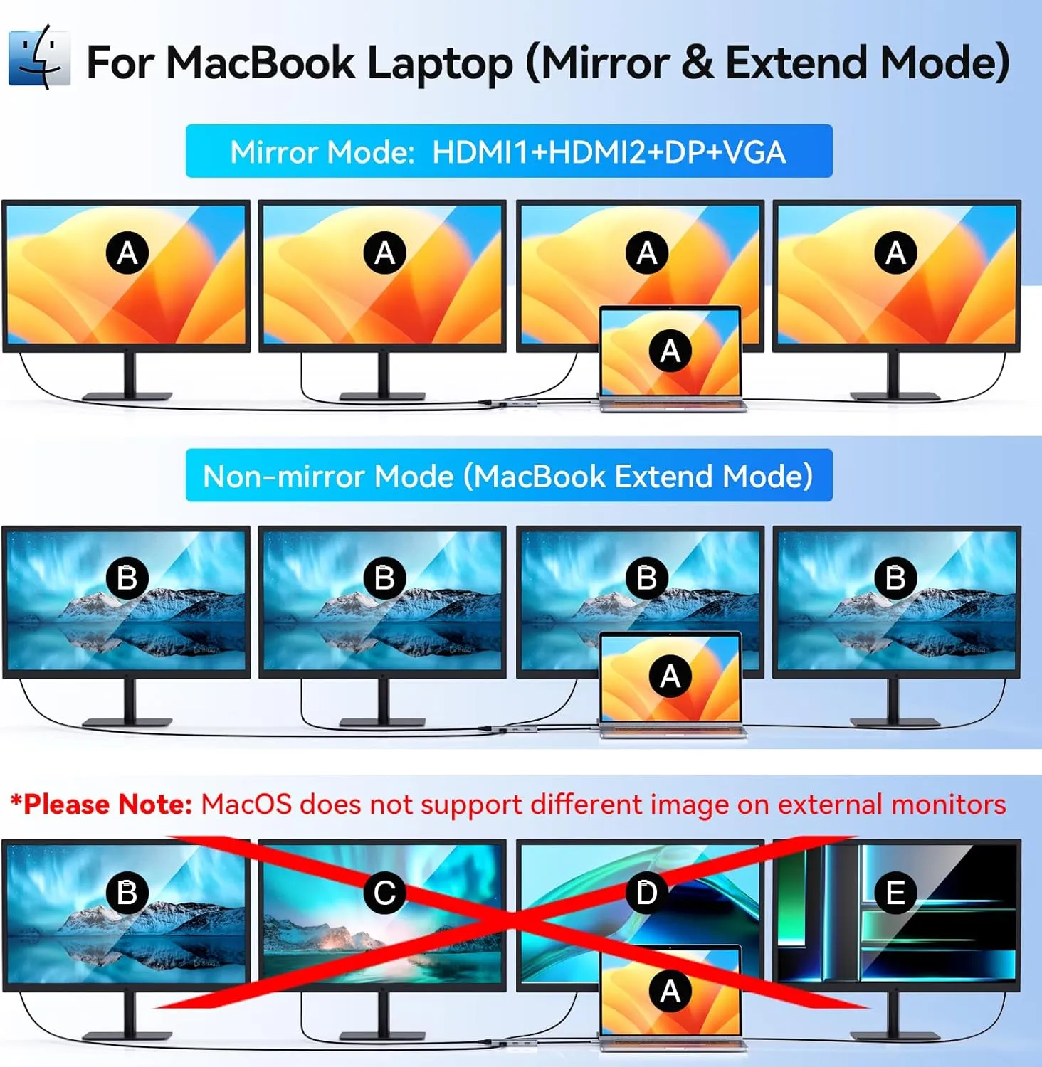 USB C to Dual HDMI Adapter,USB C Docking Station Dual Monitor Adapter for Dell/HP/Lenovo Laptop,iPhone 15,USB C Hub Dongle Multi Monitors Adapter with 2 HDMI Ports Displayport DP Port VGA 3 USB